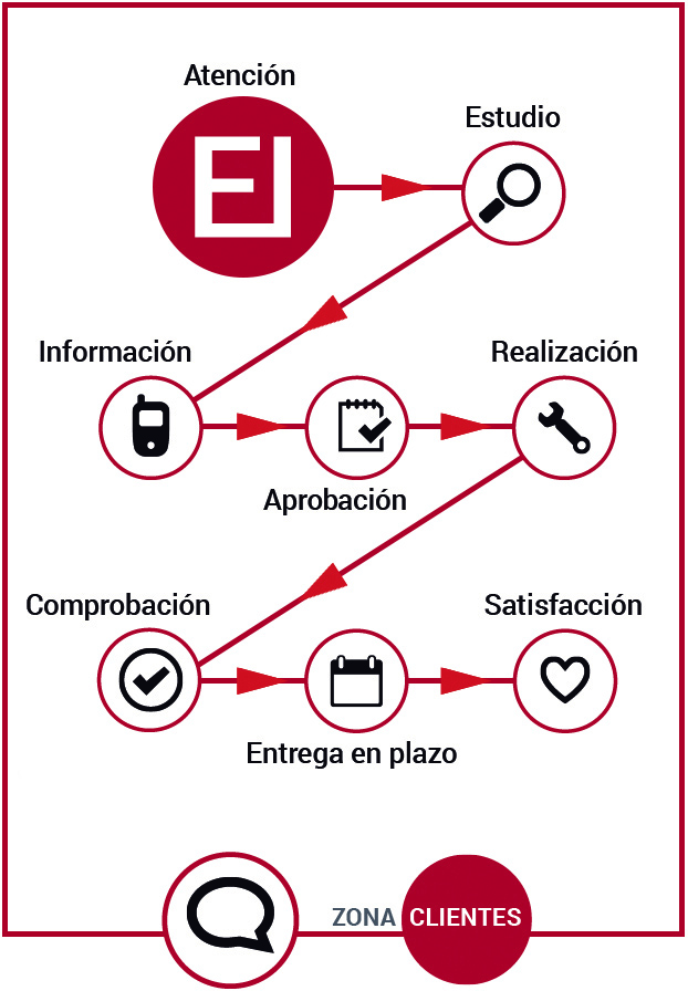 infografia atencion